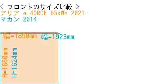 #アリア e-4ORCE 65kWh 2021- + マカン 2014-